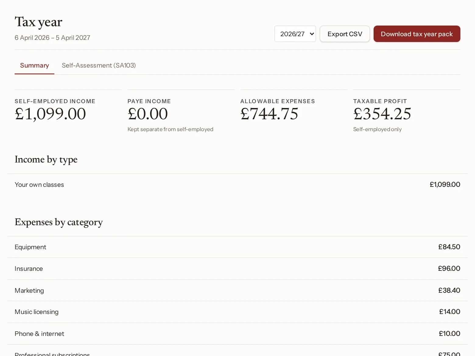 Sangha tax year summary with income, expenses and taxable profit
